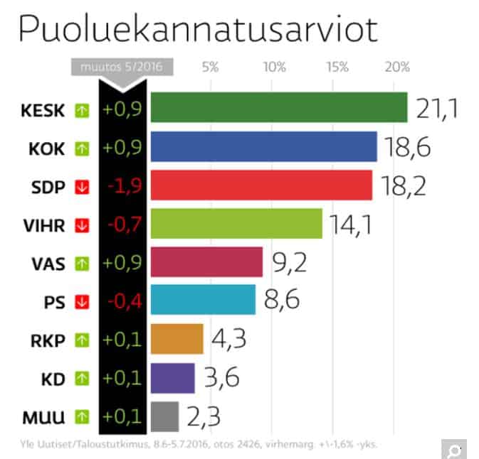 PuoluekannatusYle20160707