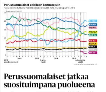 Puoluekannatus HSnäköislehti 20190828