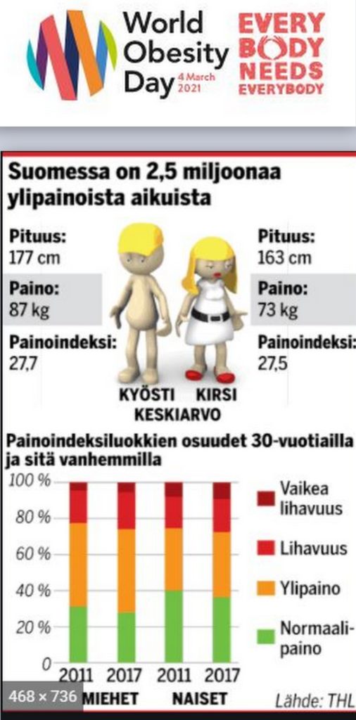 Lihavuus päivä Suomessa 20210304