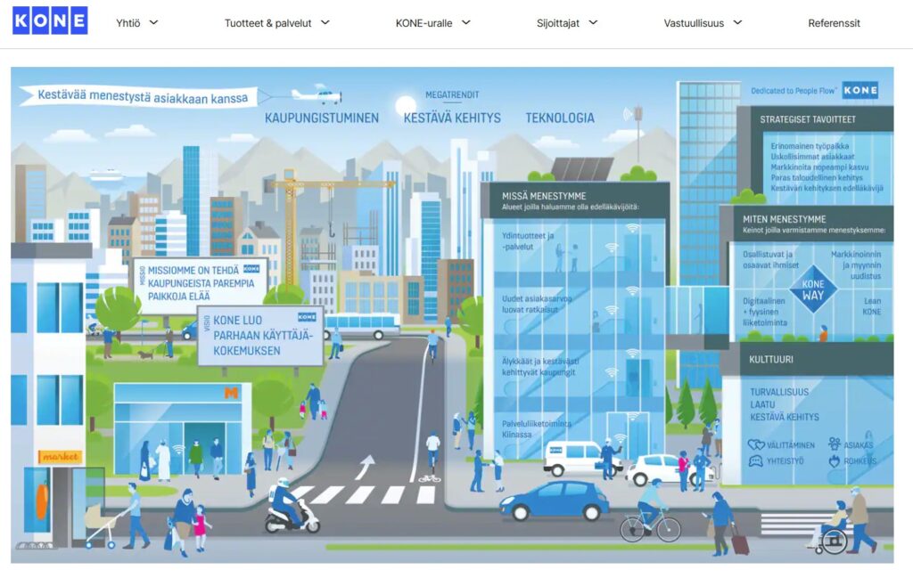Koneen strategia 2025