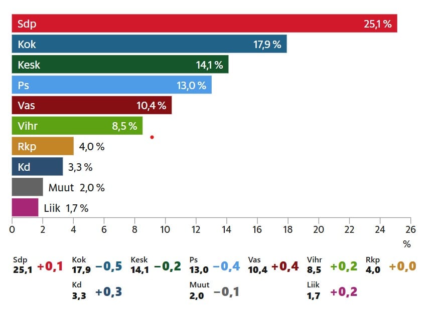 Puoluekannatus HS 20260218
