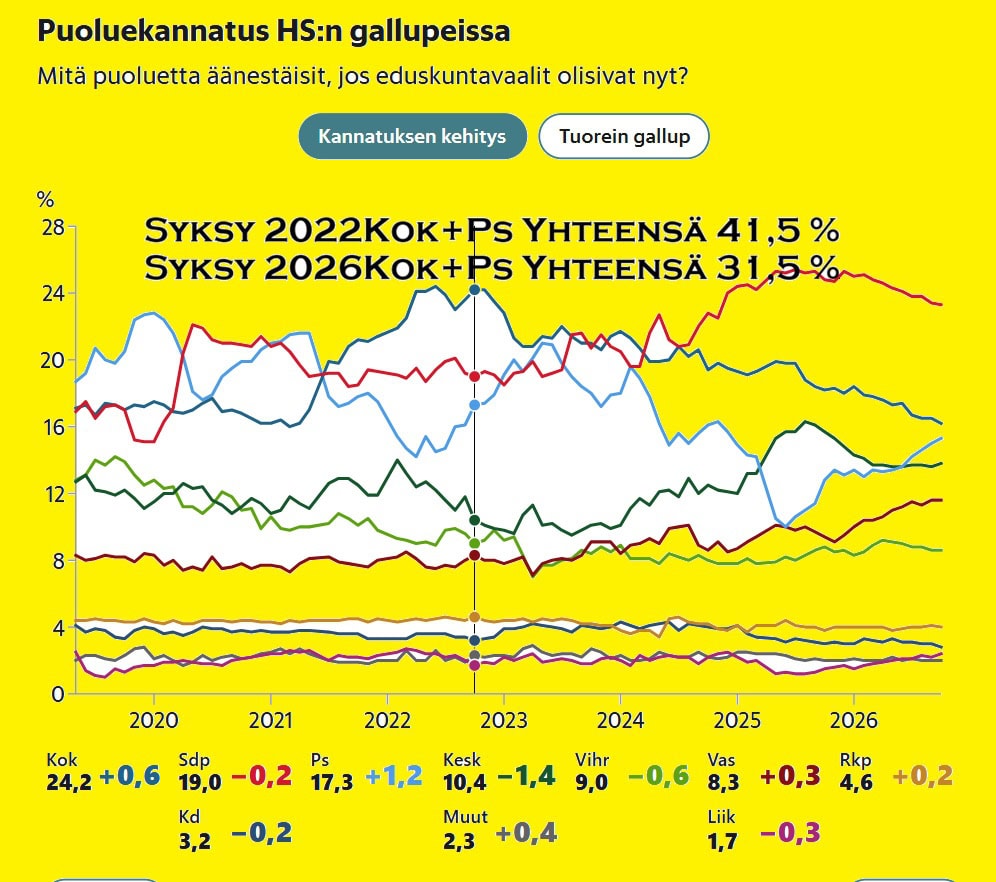 Puoleuekannautus HS 20261020
